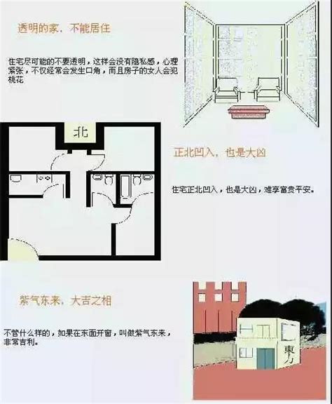 房子風水|史上最全住宅风水100例图解